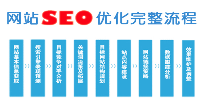 SEO推广_推广seo是什么_谷歌推广SEO